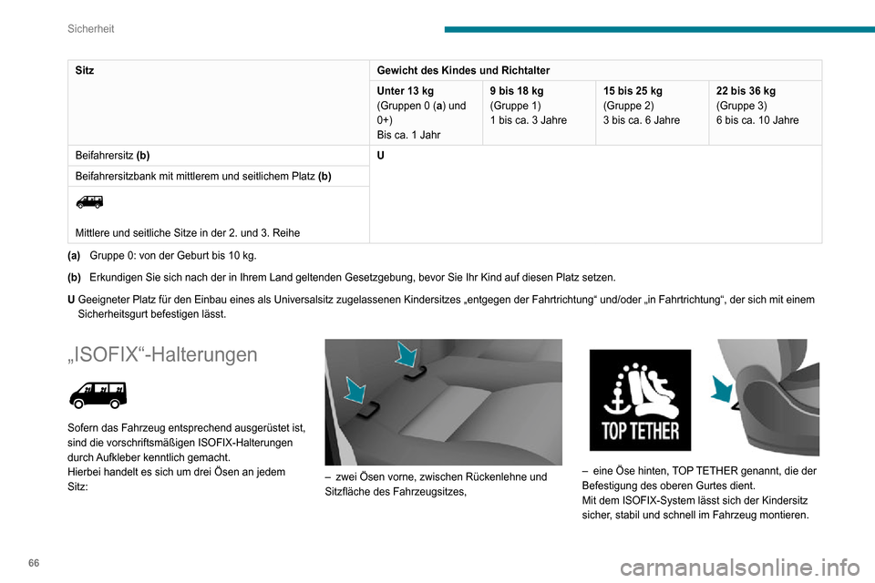 Peugeot Boxer 2020  Betriebsanleitung (in German) 66
Sicherheit
Übersicht über die Einbaupositionen von ISOFIX-Kindersitzen
Gemäß den europäischen Vorschriften gibt Ihnen diese Tabelle Auskunft über die Einbaumöglichkeiten von ISOFIX-Kindersit