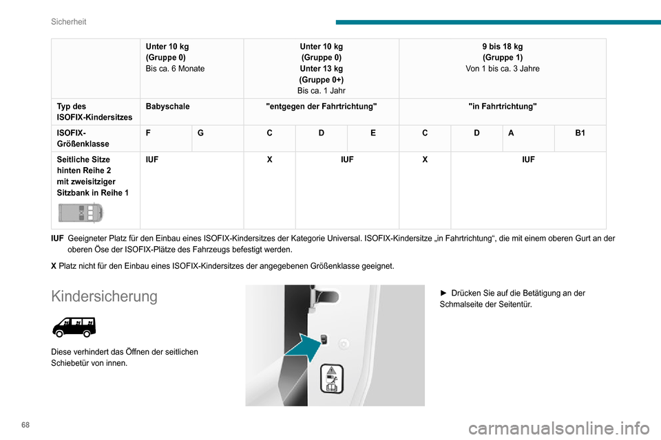 Peugeot Boxer 2020  Betriebsanleitung (in German) 68
Sicherheit
Unter 10 kg
(Gruppe 0)
Bis ca. 6 MonateUnter 10 kg
(Gruppe 0)
Unter 13 kg
(Gruppe 0+)
Bis ca. 1 Jahr 9 bis 18 kg
(Gruppe 1)
Von 1 bis ca. 3 Jahre
Typ des 
ISOFIX-Kindersitzes Babyschale
