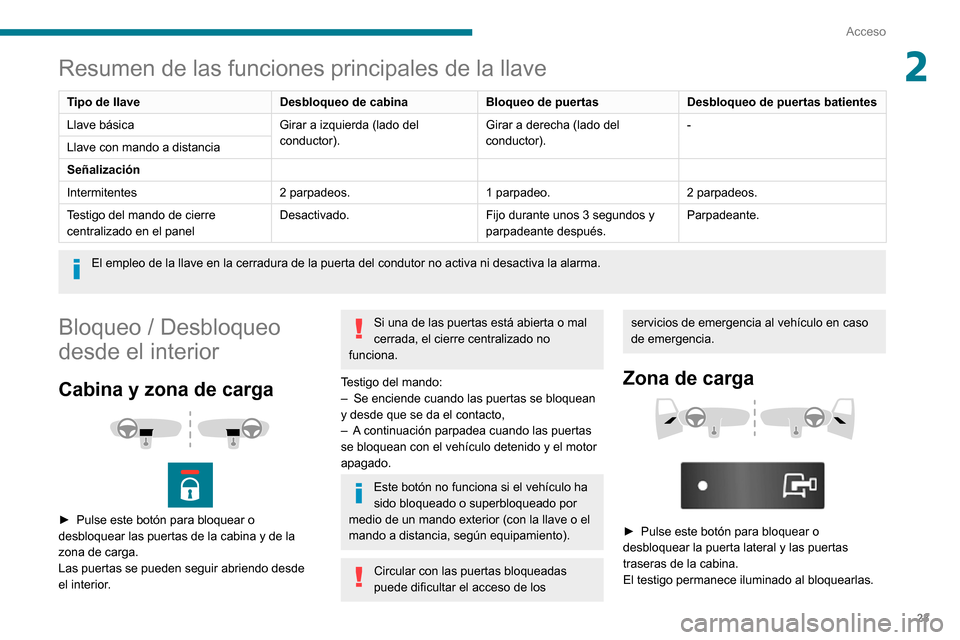 Peugeot Boxer 2020  Manual del propietario (in Spanish) 23
Acceso
2Resumen de las funciones principales de la llave
Tipo de llaveDesbloqueo de cabinaBloqueo de puertasDesbloqueo de puertas batientes
Llave básica Girar a izquierda (lado del 
conductor).Gir