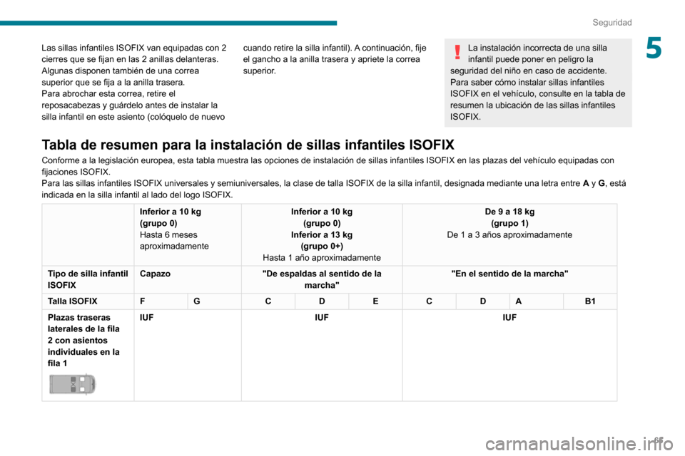 Peugeot Boxer 2020 Manual del propietario (in Spanish) 65
Seguridad
5Las sillas infantiles ISOFIX van equipadas con 2
cierres que se fijan en las 2 anillas delanteras.
Algunas disponen también de una correa
superior que se fija a la anilla trasera.
Par Peugeot Boxer 2020 Manual del propietario (in Spanish) 65
Seguridad
5Las sillas infantiles ISOFIX van equipadas con 2
cierres que se fijan en las 2 anillas delanteras.
Algunas disponen también de una correa
superior que se fija a la anilla trasera.
Par
