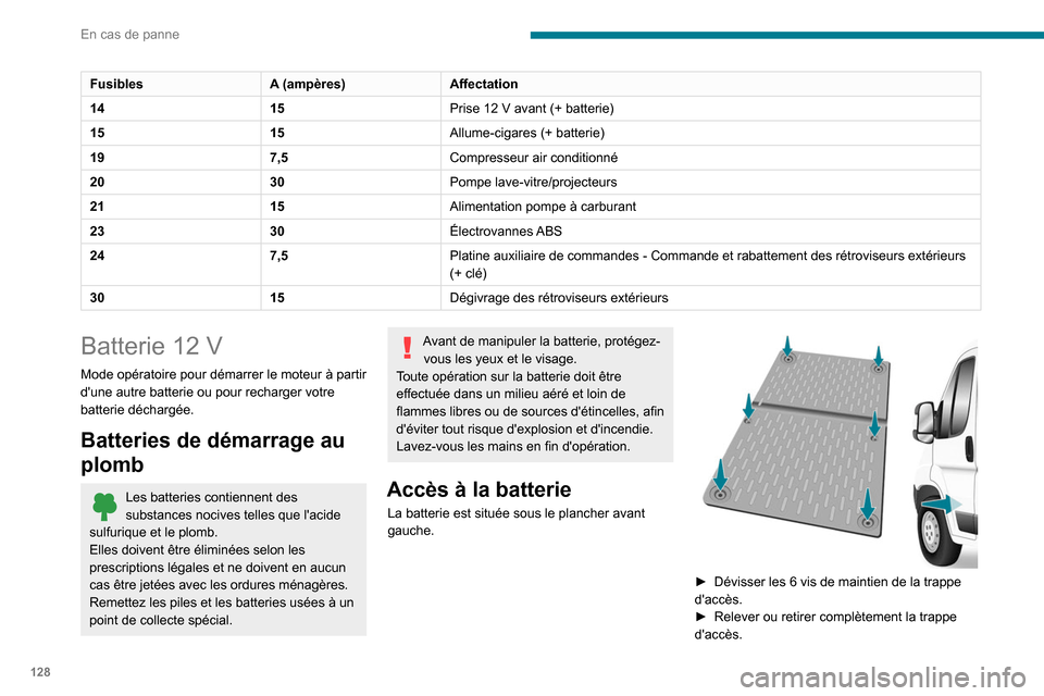 Peugeot Boxer 2020  Manuel du propriétaire (in French) 128
En cas de panne
FusiblesA (ampères)Affectation
14 15Prise 12 V avant (+ batterie)
15 15Allume-cigares (+ batterie)
19 7,5Compresseur air conditionné
20 30Pompe lave-vitre/projecteurs
21 15Alimen