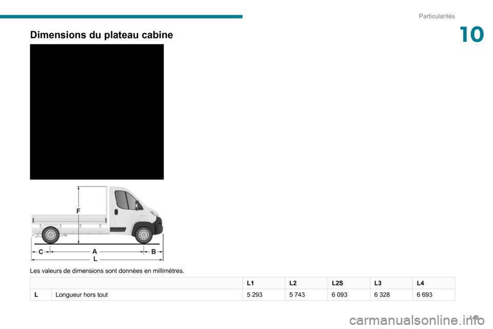 Peugeot Boxer 2020 Manuel du propriétaire (in French) 149
Particularités
10Dimensions du plateau cabine
Les valeurs de dimensions sont données en millimètres.
L1 L2L2SL3L4
L Longueur hors tout 5 293 5 743 6 093 6 328 6 693 Peugeot Boxer 2020 Manuel du propriétaire (in French) 149
Particularités
10Dimensions du plateau cabine
Les valeurs de dimensions sont données en millimètres.
L1 L2L2SL3L4
L Longueur hors tout 5 293 5 743 6 093 6 328 6 693