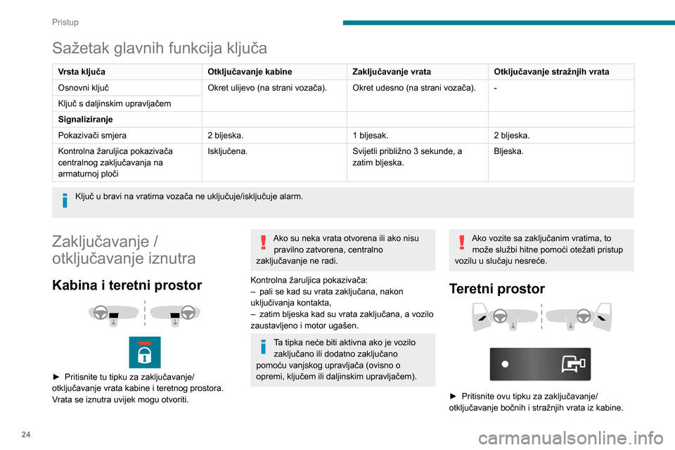 Peugeot Boxer 2020 Vodič za korisnike (in Croatian) 24
Pristup
Sažetak glavnih funkcija ključa
Vrsta ključaOtključavanje kabineZaključavanje vrataOtključavanje stražnjih vrata
Osnovni ključ Okret ulijevo (na strani vozača).Okret udesno (na str Peugeot Boxer 2020 Vodič za korisnike (in Croatian) 24
Pristup
Sažetak glavnih funkcija ključa
Vrsta ključaOtključavanje kabineZaključavanje vrataOtključavanje stražnjih vrata
Osnovni ključ Okret ulijevo (na strani vozača).Okret udesno (na str