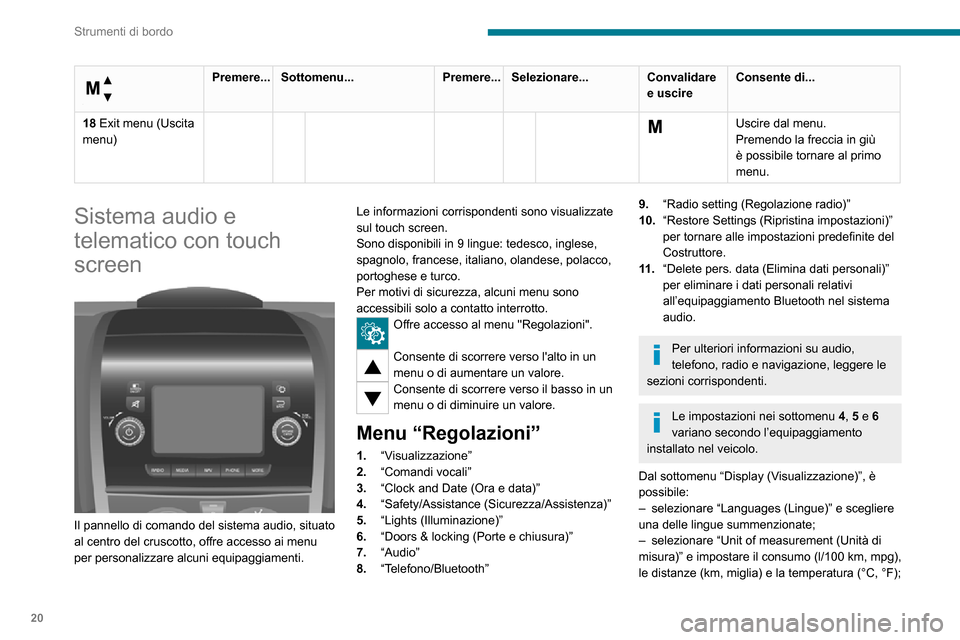 Peugeot Boxer 2020  Manuale del proprietario (in Italian) 20
Strumenti di bordo
 
Menu…
 
Premere...Sottomenu... Premere...Selezionare... Convalidare 
e uscireConsente di...
18 Exit menu (Uscita 
menu)
  Uscire dal menu.
Premendo la freccia in giù 
è pos
