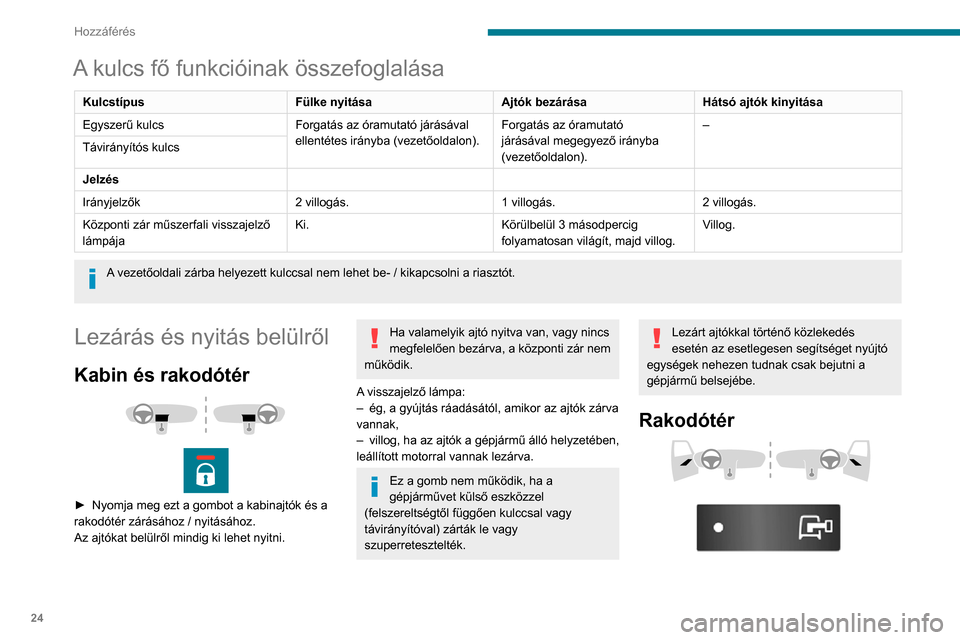 Peugeot Boxer 2020 Kezelési útmutató (in Hungarian) 24
Hozzáférés
A kulcs fő funkcióinak összefoglalása
KulcstípusFülke nyitásaAjtók bezárásaHátsó ajtók kinyitása
Egyszerű kulcs Forgatás az óramutató járásával
ellentétes irán Peugeot Boxer 2020 Kezelési útmutató (in Hungarian) 24
Hozzáférés
A kulcs fő funkcióinak összefoglalása
KulcstípusFülke nyitásaAjtók bezárásaHátsó ajtók kinyitása
Egyszerű kulcs Forgatás az óramutató járásával
ellentétes irán