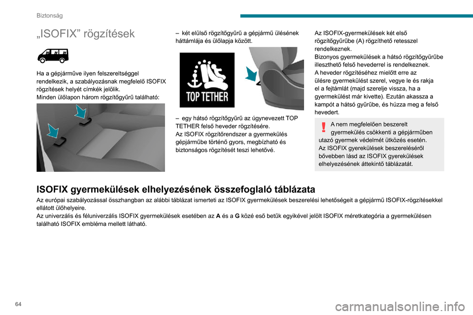 Peugeot Boxer 2020  Kezelési útmutató (in Hungarian) 64
Biztonság
„ISOFIX” rögzítések 
 
Ha a gépjárműve ilyen felszereltséggel 
rendelkezik, a szabályozásnak megfelelő ISOFIX 
rögzítések helyét címkék jelölik.
Minden ülőlapon h�