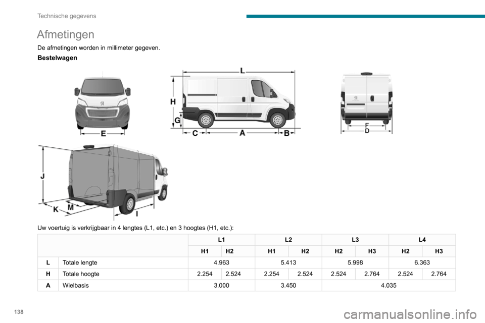 Peugeot Boxer 2020 Handleiding (in Dutch) 138
Technische gegevens
Afmetingen
De afmetingen worden in millimeter gegeven.
Bestelwagen
Uw voertuig is verkrijgbaar in 4 lengtes (L1, etc.) en 3 hoogtes (H1, etc.):
L1 L2L3L4
H1 H2 H1H2H2H3H Peugeot Boxer 2020 Handleiding (in Dutch) 138
Technische gegevens
Afmetingen
De afmetingen worden in millimeter gegeven.
Bestelwagen
Uw voertuig is verkrijgbaar in 4 lengtes (L1, etc.) en 3 hoogtes (H1, etc.):
L1 L2L3L4
H1 H2 H1H2H2H3H
