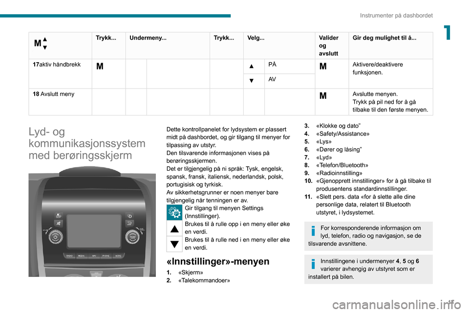 Peugeot Boxer 2020  Brukerhåndbok (in Norwegian) 17
Instrumenter på dashbordet
1 
Meny...
 
Trykk...Undermeny... Trykk...Velg... Valider 
og 
avsluttGir deg mulighet til å...
17aktiv håndbrekk
     PÅ  Aktivere/deaktivere 
funksjonen.
  AV
18 Av