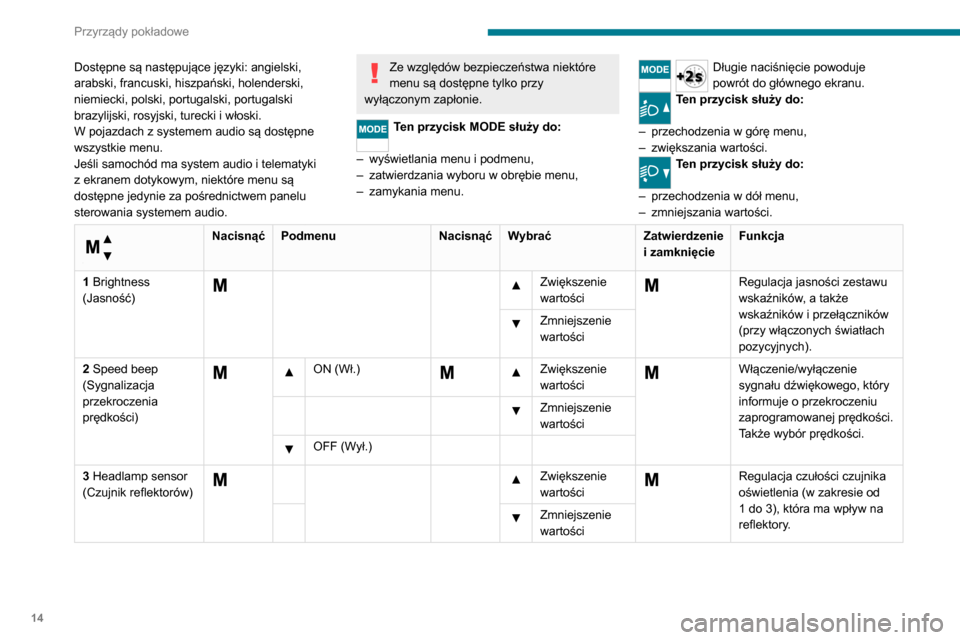Peugeot Boxer 2020  Instrukcja Obsługi (in Polish) 14
Przyrządy pokładowe
Dostępne są następujące języki: angielski, 
arabski, francuski, hiszpański, holenderski, 
niemiecki, polski, portugalski, portugalski 
brazylijski, rosyjski, turecki i w