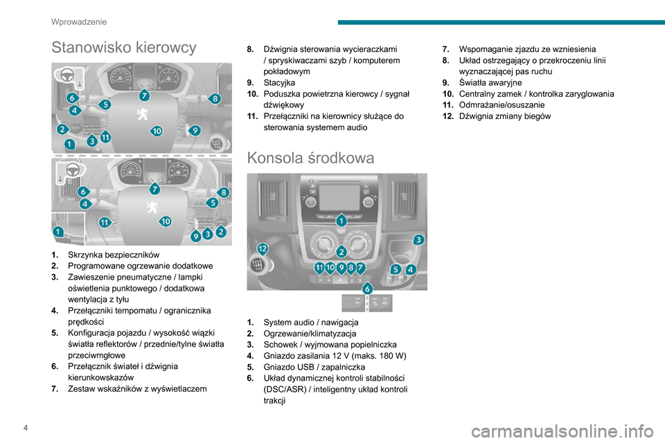 Peugeot Boxer 2020  Instrukcja Obsługi (in Polish) 4
Wprowadzenie
Stanowisko kierowcy 
 
1.Skrzynka bezpieczników
2. Programowane ogrzewanie dodatkowe
3. Zawieszenie pneumatyczne / lampki 
oświetlenia punktowego / dodatkowa 
wentylacja z tyłu
4. Pr