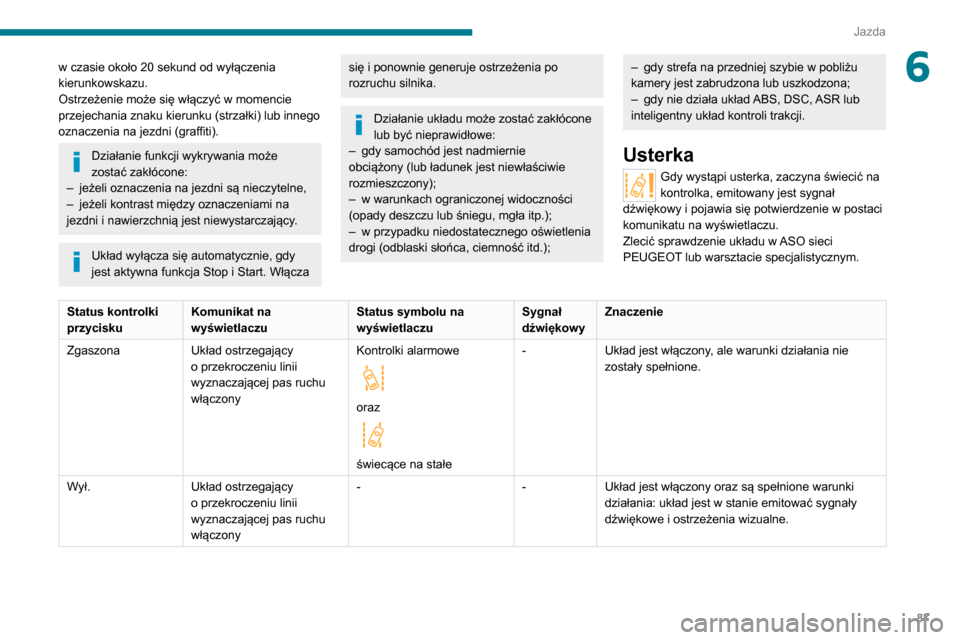 Peugeot Boxer 2020  Instrukcja Obsługi (in Polish) 87
Jazda
6w czasie około 20 sekund od wyłączenia 
kierunkowskazu.
Ostrzeżenie może się włączyć w momencie 
przejechania znaku kierunku (strzałki) lub innego 
oznaczenia na jezdni (graffiti).