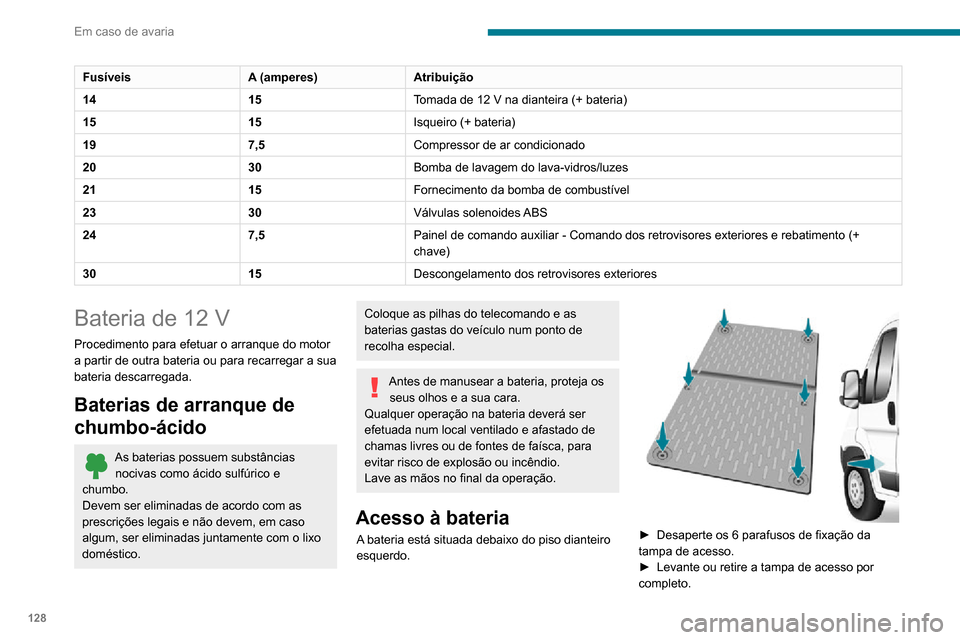 Peugeot Boxer 2020 Manual do proprietário (in Portuguese) 128
Em caso de avaria
FusíveisA (amperes)Atribuição
14 15Tomada de 12 V na dianteira (+ bateria)
15 15Isqueiro (+ bateria)
19 7,5Compressor de ar condicionado
20 30Bomba de lavagem do lava-vidros/l Peugeot Boxer 2020 Manual do proprietário (in Portuguese) 128
Em caso de avaria
FusíveisA (amperes)Atribuição
14 15Tomada de 12 V na dianteira (+ bateria)
15 15Isqueiro (+ bateria)
19 7,5Compressor de ar condicionado
20 30Bomba de lavagem do lava-vidros/l