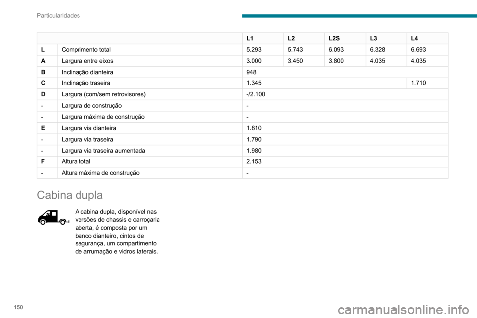 Peugeot Boxer 2020  Manual do proprietário (in Portuguese) 150
Particularidades
Banco corrido traseiro 
 
Este banco corrido ergonómico tem quatro 
lugares.
L1L2L2SL3L4
L Comprimento total 5.2935.7436.0936.3286.693
A Largura entre eixos 3.0003.4503.8004.0354