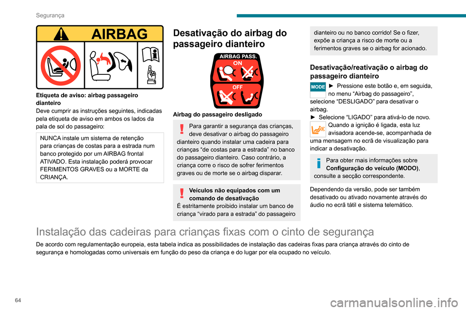 Peugeot Boxer 2020  Manual do proprietário (in Portuguese) 64
Segurança
 
Etiqueta de aviso: airbag passageiro 
dianteiro
Deve cumprir as instruções seguintes, indicadas 
pela etiqueta de aviso em ambos os lados da 
pala de sol do passageiro:
NUNCA instale