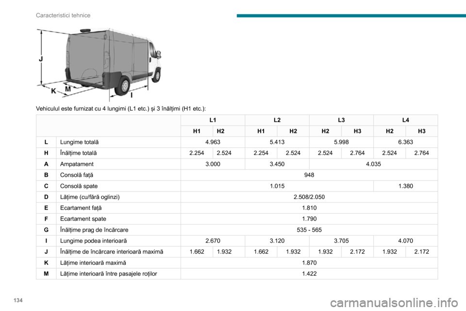 Peugeot Boxer 2020  Manualul de utilizare (in Romanian) 134
Caracteristici tehnice
 
Vehiculul este furnizat cu 4 lungimi (L1 etc.) și 3 înălțimi (H1 etc.):
L1L2L3L4
H1 H2 H1H2H2H3H2H3
L Lungime totală 4.9635.4135.9986.363
H Înălțime totală 2.2542