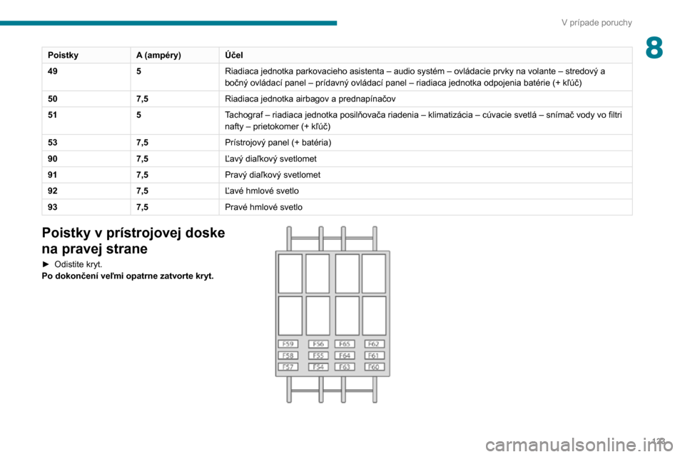 Peugeot Boxer 2020  Užívateľská príručka (in Slovak) 123
V prípade poruchy
8PoistkyA (ampéry)Účel
49 5Riadiaca jednotka parkovacieho asistenta – audio systém – ovládacie prvky na volante – stredový a 
bočný ovládací panel – prídavný