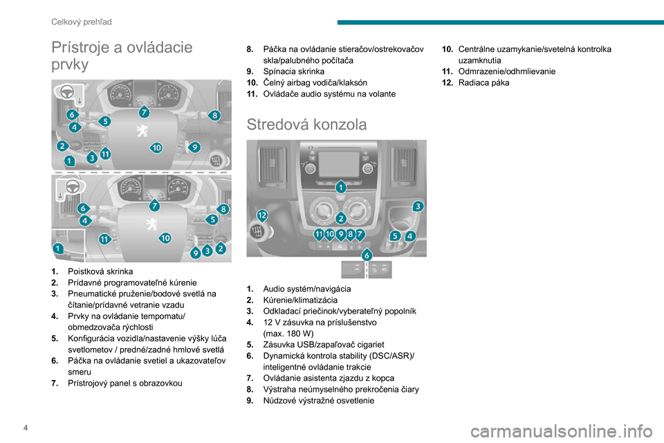 Peugeot Boxer 2020  Užívateľská príručka (in Slovak) 4
Celkový prehľad
Prístroje a ovládacie 
prvky
 
 
1.Poistková skrinka
2. Prídavné programovateľné kúrenie
3. Pneumatické pruženie/bodové svetlá na 
čítanie/prídavné vetranie vzadu
4