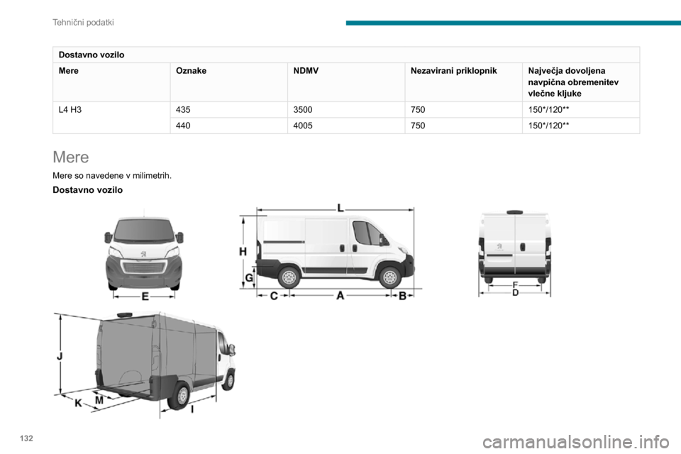 Peugeot Boxer 2020  Priročnik za lastnika (in Slovenian) 132
Tehnični podatki
Dostavno vozilo
MereOznakeNDMVNezavirani priklopnikNajvečja dovoljena 
navpična obremenitev 
vlečne kljuke
L4 H3 4353500750150*/120**
440 4005750150*/120**
Mere
Mere so navede