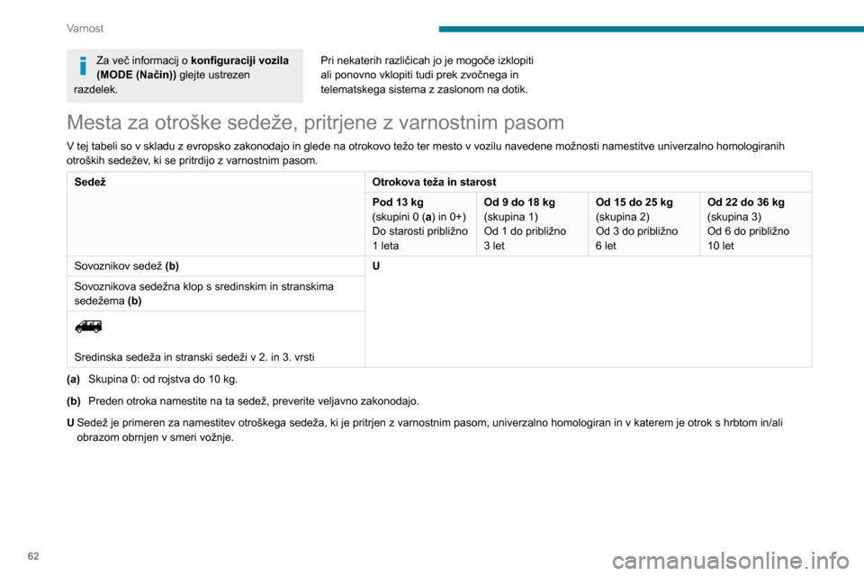 Peugeot Boxer 2020 Priročnik za lastnika (in Slovenian) 62
Varnost
Za več informacij o konfiguraciji vozila
(MODE (Način)) glejte ustrezen
razdelek. Pri nekaterih različicah jo je mogoče izklopiti
ali ponovno vklopiti tudi prek zvočnega in
telema Peugeot Boxer 2020 Priročnik za lastnika (in Slovenian) 62
Varnost
Za več informacij o konfiguraciji vozila
(MODE (Način)) glejte ustrezen
razdelek. Pri nekaterih različicah jo je mogoče izklopiti
ali ponovno vklopiti tudi prek zvočnega in
telema