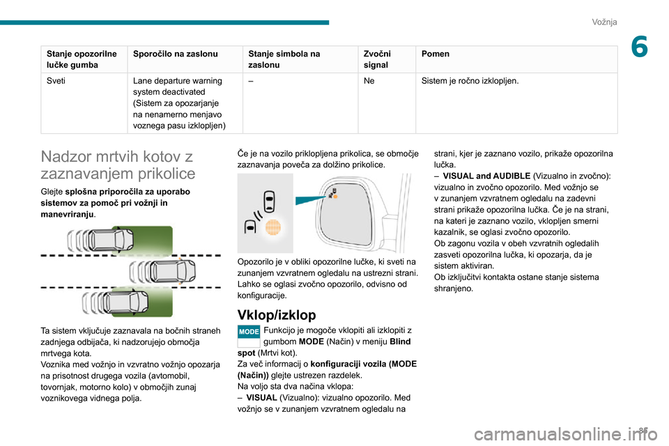 Peugeot Boxer 2020  Priročnik za lastnika (in Slovenian) 85
Vožnja
6Stanje opozorilne 
lučke gumbaSporočilo na zaslonu
Stanje simbola na 
zaslonuZvočni 
signalPomen
Sveti Lane departure warning 
system deactivated 
(Sistem za opozarjanje 
na nenamerno m