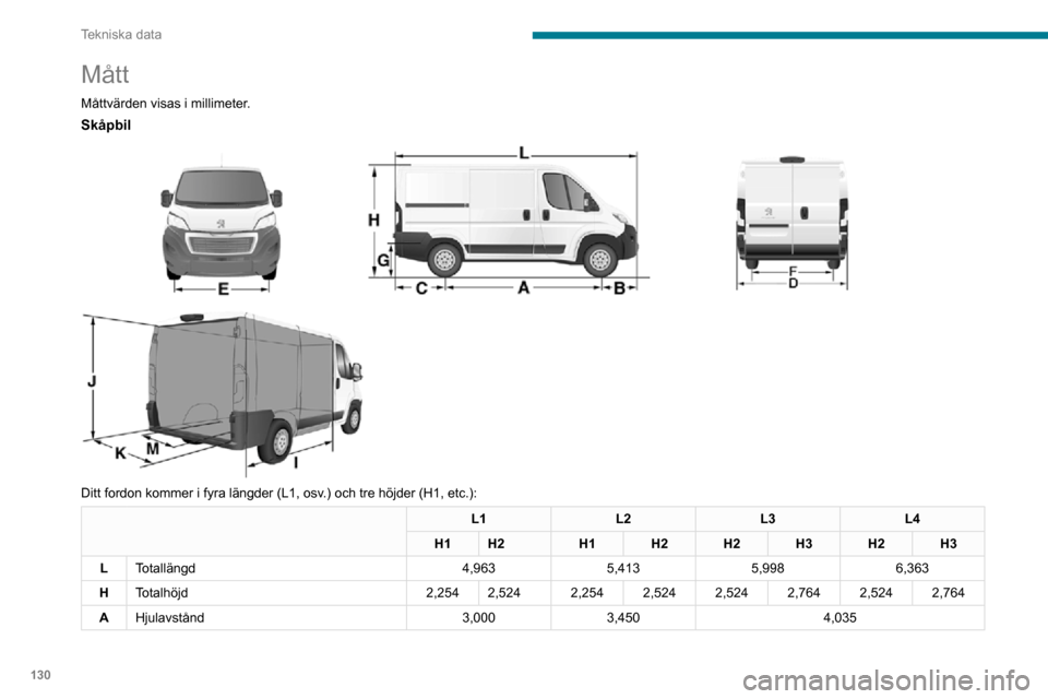 Peugeot Boxer 2020  Ägarmanual (in Swedish) 130
Tekniska data
Mått
Måttvärden visas i millimeter.
Skåpbil 
 
 
 
Ditt fordon kommer i fyra längder (L1, osv.) och tre höjder (H1, etc.):
L1 L2L3L4
H1 H2 H1H2H2H3H2H3
L Totallängd 4,9635,413