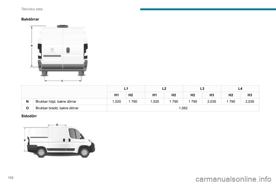 Peugeot Boxer 2020  Ägarmanual (in Swedish) 132
Tekniska data
Bakdörrar 
 
L1L2L3L4
H1 H2 H1H2H2H3H2H3
N Brukbar höjd, bakre dörrar 1,5201 790 1,5201 790 1 7902,0301 7902,030
O Brukbar bredd, bakre dörrar 1,562
Sidodörr 
   
