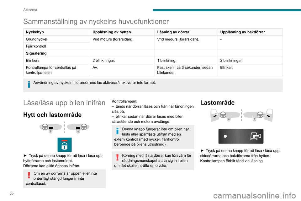 Peugeot Boxer 2020 Ägarmanual (in Swedish) 22
Åtkomst
Sammanställning av nyckelns huvudfunktioner
NyckeltypUpplåsning av hyttenLåsning av dörrarUpplåsning av bakdörrar
Grundnyckel Vrid moturs (förarsidan).Vrid medurs (förarsidan).-
Fj Peugeot Boxer 2020 Ägarmanual (in Swedish) 22
Åtkomst
Sammanställning av nyckelns huvudfunktioner
NyckeltypUpplåsning av hyttenLåsning av dörrarUpplåsning av bakdörrar
Grundnyckel Vrid moturs (förarsidan).Vrid medurs (förarsidan).-
Fj
