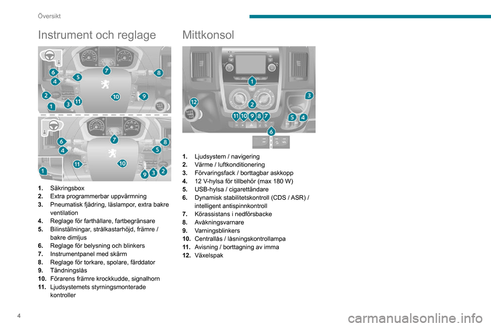 Peugeot Boxer 2020  Ägarmanual (in Swedish) 4
Översikt
Instrument och reglage 
 
1.Säkringsbox
2. Extra programmerbar uppvärmning
3. Pneumatisk fjädring, läslampor, extra bakre 
ventilation
4. Reglage för farthållare, fartbegränsare
5. 