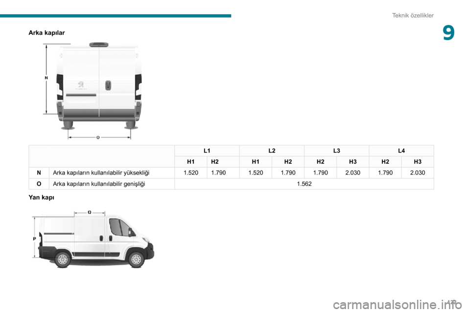 Peugeot Boxer 2020  Kullanım Kılavuzu (in Turkish) 133
Teknik özellikler
9Arka kapılar 
 
L1L2L3L4
H1 H2 H1H2H2H3H2H3
N Arka kapıların kullanılabilir yüksekliği 1.5201.790 1.5201.790 1.7902.0301.7902.030
O Arka kapıların kullanılabilir geni