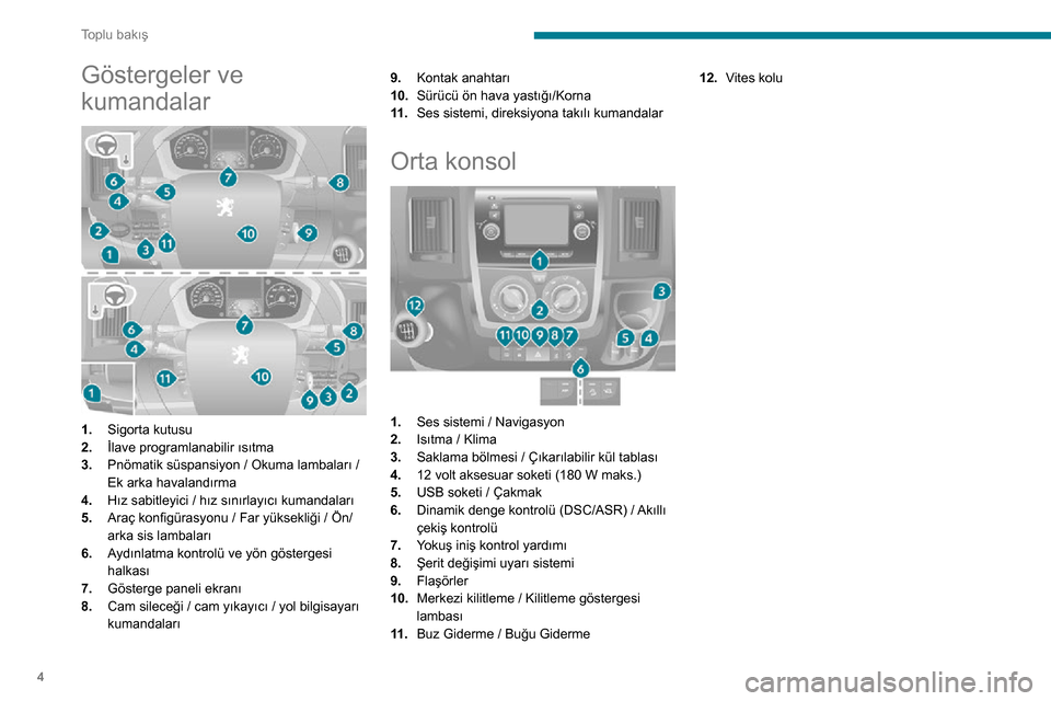 Peugeot Boxer 2020  Kullanım Kılavuzu (in Turkish) 4
Toplu bakış
Göstergeler ve 
kumandalar
 
 
1.Sigorta kutusu
2. İlave programlanabilir ısıtma
3. Pnömatik süspansiyon / Okuma lambaları / 
Ek arka havalandırma
4. Hız sabitleyici / hız s�