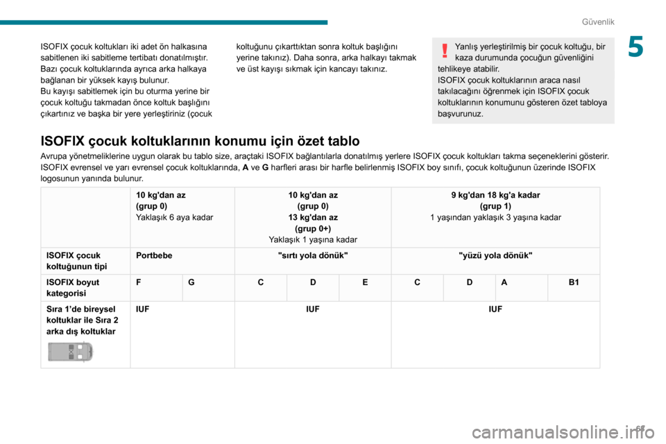 Peugeot Boxer 2020 Kullanım Kılavuzu (in Turkish) 63
Güvenlik
5ISOFIX çocuk koltukları iki adet ön halkasına
sabitlenen iki sabitleme tertibatı donatılmıştır.
Bazı çocuk koltuklarında ayrıca arka halkaya
bağlanan bir yüksek kayış Peugeot Boxer 2020 Kullanım Kılavuzu (in Turkish) 63
Güvenlik
5ISOFIX çocuk koltukları iki adet ön halkasına
sabitlenen iki sabitleme tertibatı donatılmıştır.
Bazı çocuk koltuklarında ayrıca arka halkaya
bağlanan bir yüksek kayış