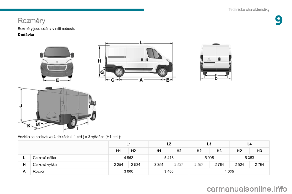 Peugeot Boxer 2020  Návod k obsluze (in Czech) 133
Technické charakteristiky
9Rozměry
Rozměry jsou udány v milimetrech.
Dodávka 
 
 
 
Vozidlo se dodává ve 4 délkách (L1 atd.) a 3 výškách (H1 atd.):
L1 L2L3L4
H1 H2 H1H2H2H3H2H3
L Celko