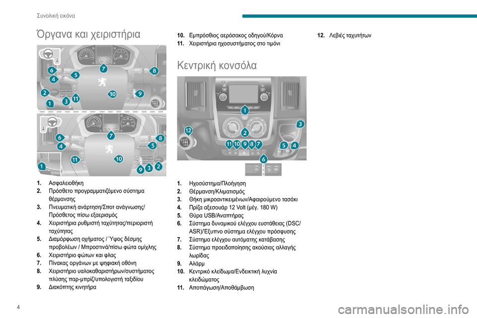 Peugeot Boxer 2020  Εγχειρίδιο χρήσης (in Greek) 4
Συνολική εικόνα
Όργανα και χειριστήρια 
 
1.Ασφαλειοθήκη
2. Πρόσθετο προγραμματιζόμενο σύστημα 
θέρμανσης
3. Π