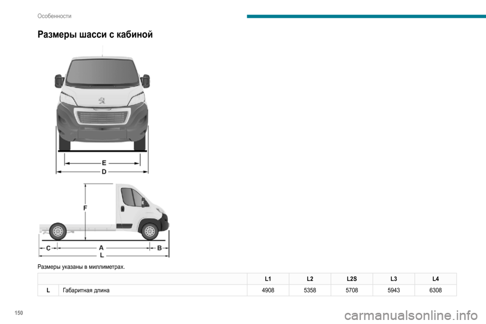 Peugeot Boxer 2020  Инструкция по эксплуатации (in Russian) 150
Особенности
Размеры шасси с кабиной 
 
 
 
Размеры указаны в миллиметрах.
L1 L2L2S L3L4
L Габаритная длина 49085358570859436
