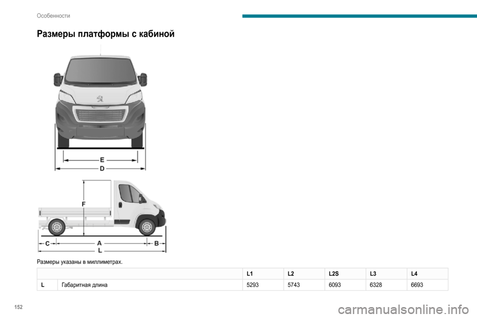 Peugeot Boxer 2020  Инструкция по эксплуатации (in Russian) 152
Особенности
Размеры платформы с кабиной 
 
 
 
Размеры указаны в миллиметрах.
L1 L2L2SL3L4
L Габаритная длина 5293574360