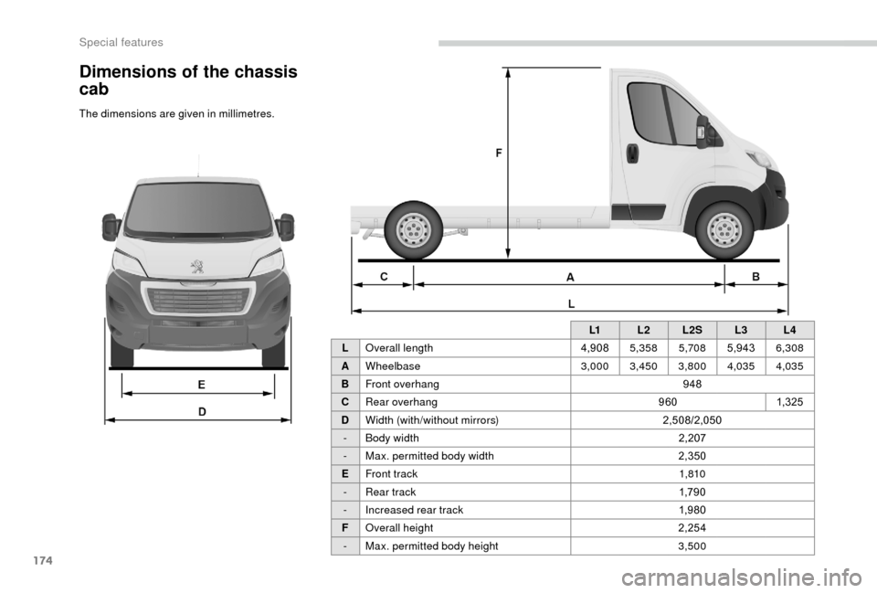 Peugeot Boxer 2018  Owners Manual 174
L1L2L2S L3L4
L Overall length 4,9085,358 5,7085,943 6,308
A Wheelbase 3,0003,450 3,800 4,035 4,035
B Front overhang 948
C Rear overhang 9601,325
D Width (with/without mirrors) 2,508/2,050
- Body w