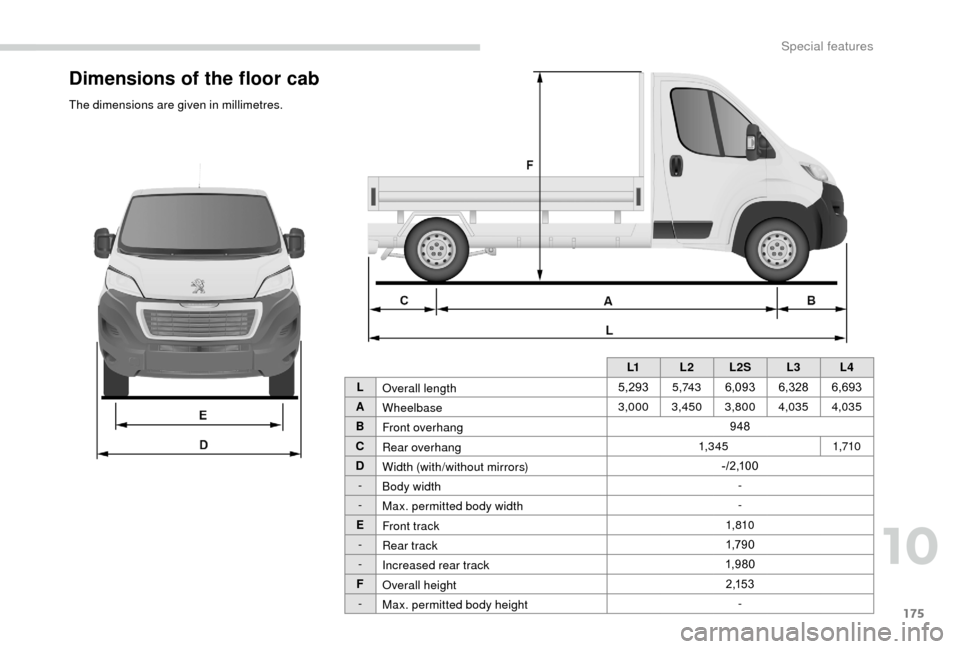 Peugeot Boxer 2018  Owners Manual 175
Dimensions of the floor cab 
The dimensions are given in millimetres.L1L2L2S L3L4
L Overall length 5,293
5 ,74 36,093 6,3286,693
A Wheelbase 3,000
3,450 3,800 4,035 4,035
B Front overhang 948
C Re