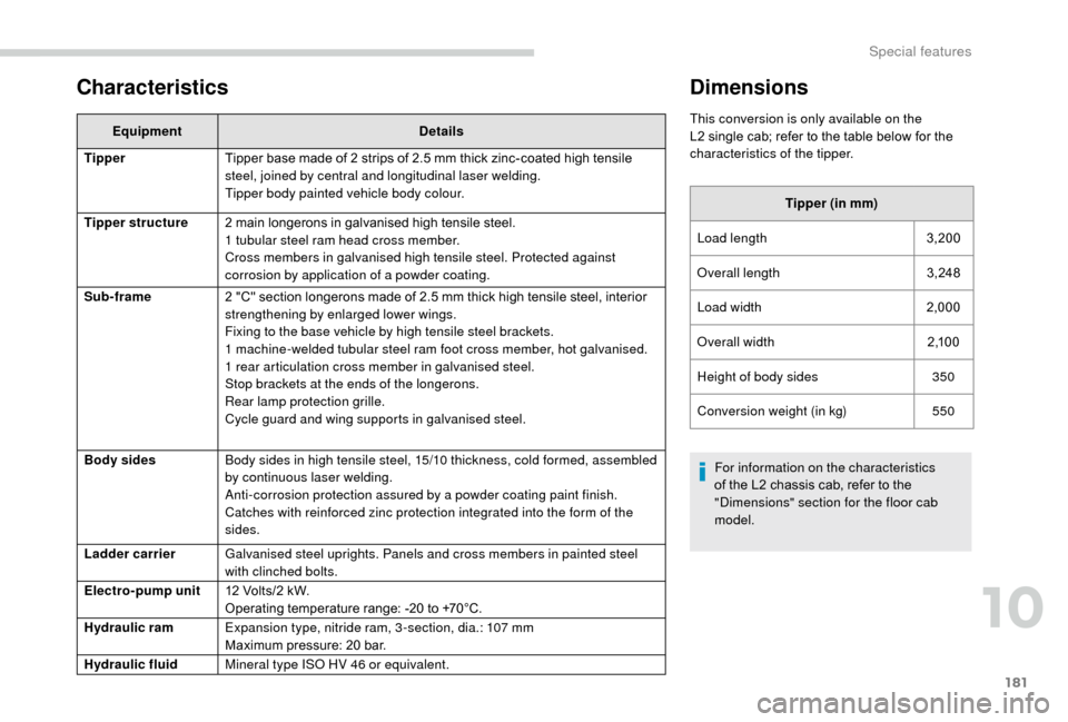 Peugeot Boxer 2018  Owners Manual 181
Characteristics
EquipmentDetails
Tipper Tipper base made of 2
  strips of 2.5   mm thick zinc-coated high tensile 
steel, joined by central and longitudinal laser welding.
Tipper body painted vehi