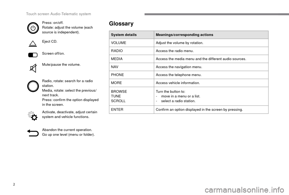 Peugeot Boxer 2018  Owners Manual 2
Press: on/off.
Rotate: adjust the volume (each 
source is independent).
Eject CD.
Screen off/on.
Mute/pause the volume.
Radio, rotate: search for a  radio 
station.
Media, rotate: select the previou