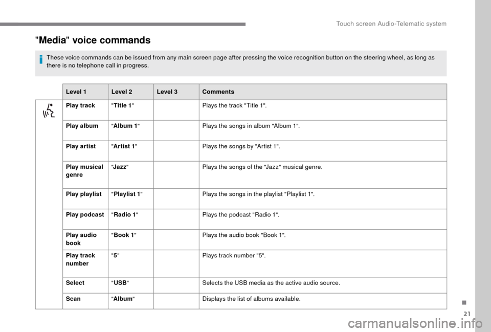 Peugeot Boxer 2018 Owners Manual 21
"Media " voice commands
These voice commands can be issued from any main screen page after pressing the voice recognition button on the steering wheel, as long as
there is no telephone call in pro Peugeot Boxer 2018 Owners Manual 21
"Media " voice commands
These voice commands can be issued from any main screen page after pressing the voice recognition button on the steering wheel, as long as
there is no telephone call in pro