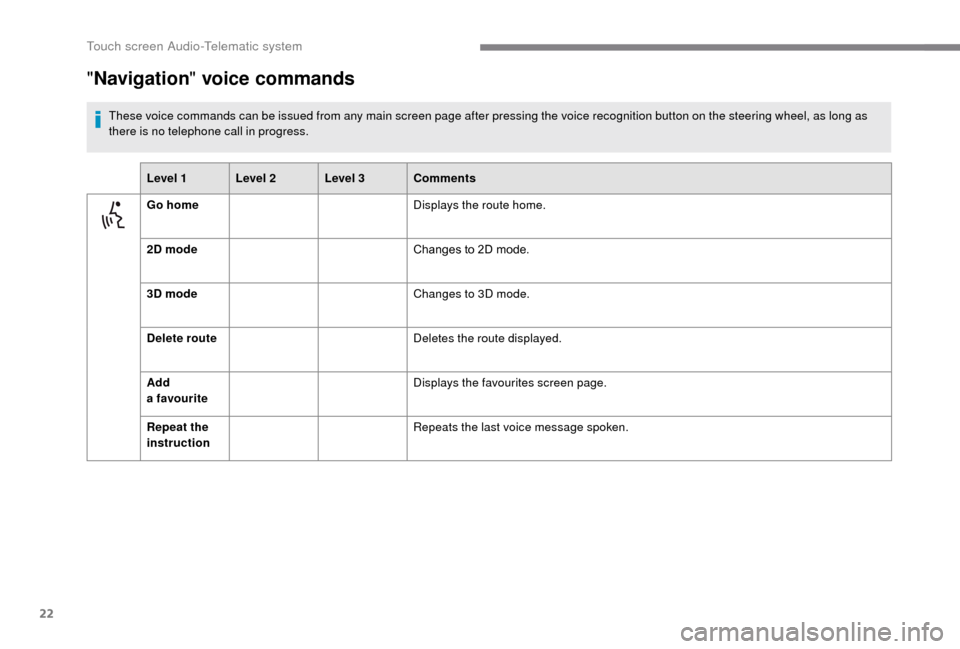 Peugeot Boxer 2018 Owners Manual 22
"Navigation " voice commands
These voice commands can be issued from any main screen page after pressing the voice recognition button on the steering wheel, as long as
there is no telephone call i Peugeot Boxer 2018 Owners Manual 22
"Navigation " voice commands
These voice commands can be issued from any main screen page after pressing the voice recognition button on the steering wheel, as long as
there is no telephone call i