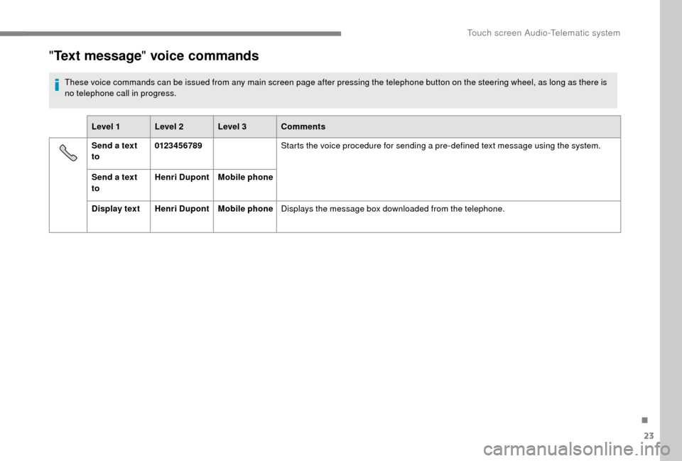 Peugeot Boxer 2018 Owners Manual 23
"Text message " voice commands
These voice commands can be issued from any main screen page after pressing the telephone button on the steering wheel, as long as there is
no telephone call in prog Peugeot Boxer 2018 Owners Manual 23
"Text message " voice commands
These voice commands can be issued from any main screen page after pressing the telephone button on the steering wheel, as long as there is
no telephone call in prog