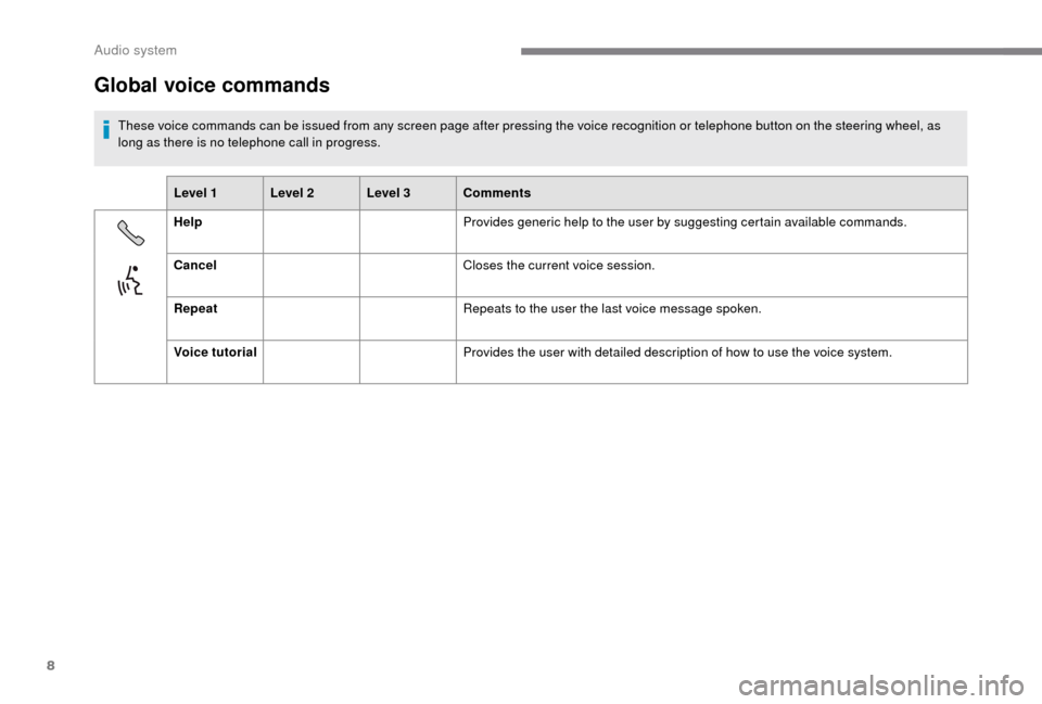 Peugeot Boxer 2018 Owners Manual 8
Global voice commands
These voice commands can be issued from any screen page after pressing the voice recognition or telephone button on the steering wheel, as
long as there is no telephone call i Peugeot Boxer 2018 Owners Manual 8
Global voice commands
These voice commands can be issued from any screen page after pressing the voice recognition or telephone button on the steering wheel, as
long as there is no telephone call i