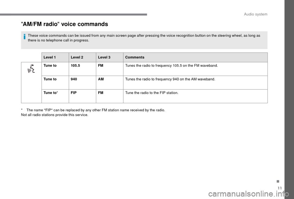 Peugeot Boxer 2018 Owners Manual 11
"AM/FM radio " voice commands
These voice commands can be issued from any main screen page after pressing the voice recognition button on the steering wheel, as long as
there is no telephone call Peugeot Boxer 2018 Owners Manual 11
"AM/FM radio " voice commands
These voice commands can be issued from any main screen page after pressing the voice recognition button on the steering wheel, as long as
there is no telephone call