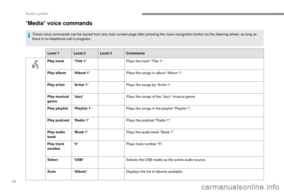Peugeot Boxer 2018 Owners Manual 12
"Media " voice commands
These voice commands can be issued from any main screen page after pressing the voice recognition button on the steering wheel, as long as
there is no telephone call in pro Peugeot Boxer 2018 Owners Manual 12
"Media " voice commands
These voice commands can be issued from any main screen page after pressing the voice recognition button on the steering wheel, as long as
there is no telephone call in pro