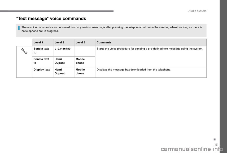 Peugeot Boxer 2018 Owners Manual 13
"Text message " voice commands
These voice commands can be issued from any main screen page after pressing the telephone button on the steering wheel, as long as there is
no telephone call in prog Peugeot Boxer 2018 Owners Manual 13
"Text message " voice commands
These voice commands can be issued from any main screen page after pressing the telephone button on the steering wheel, as long as there is
no telephone call in prog