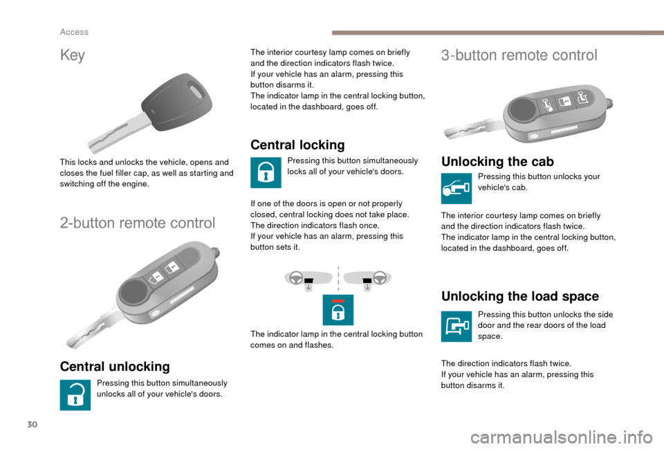 Peugeot Boxer 2018  Owners Manual 30
Key
This locks and unlocks the vehicle, opens and 
closes the fuel filler cap, as well as starting and 
switching off the engine.
2-button remote control
Central unlocking
Pressing this button simu