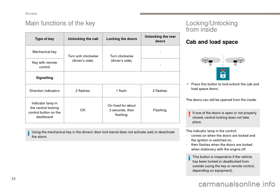 Peugeot Boxer 2018 Owners Guide 32
Main functions of the key
Type of keyUnlocking the cab Locking the doorsUnlocking the rear
doors
Mechanical key Turn anti-clockwise
(drivers side). Turn clockwise
(drivers side). -
Key with re Peugeot Boxer 2018 Owners Guide 32
Main functions of the key
Type of keyUnlocking the cab Locking the doorsUnlocking the rear
doors
Mechanical key Turn anti-clockwise
(drivers side). Turn clockwise
(drivers side). -
Key with re