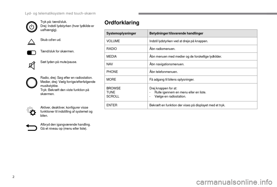 Peugeot Boxer 2018  Instruktionsbog (in Danish) 2
Tryk på: tænd/sluk.
Drej: Indstil lydstyrken (hver lydkilde er 
uafhængig).
Skub cden ud.
Tænd/sluk for skærmen.
Sæt lyden på mute/pause.
Radio, drej: Søg efter en radiostation.
Medier, dre