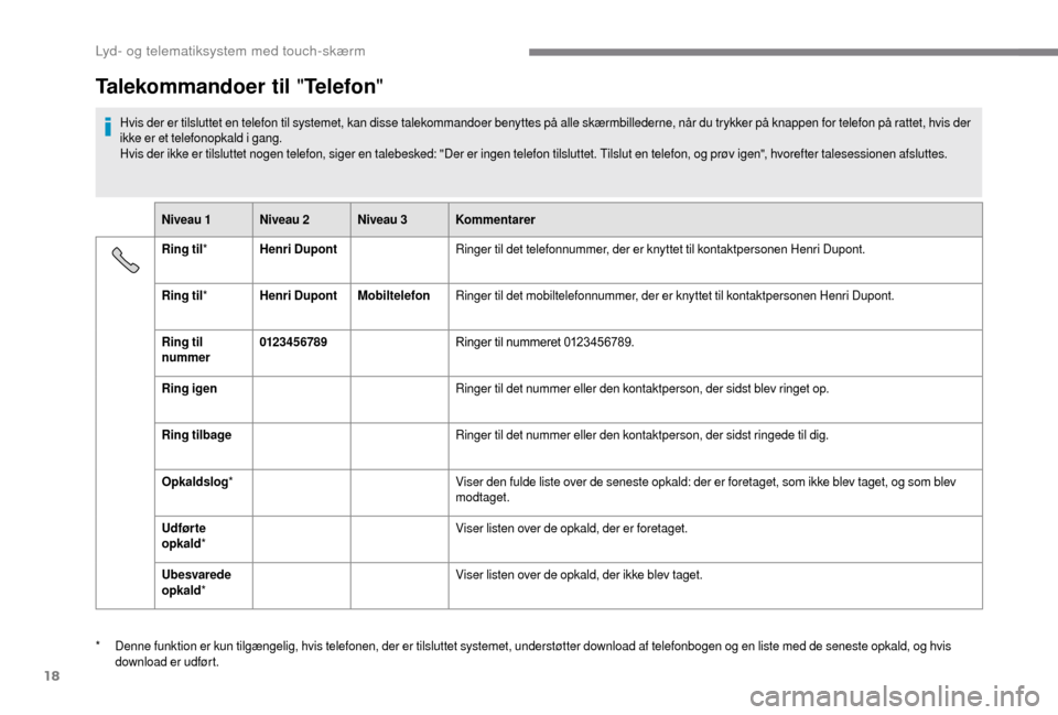 Peugeot Boxer 2018 Instruktionsbog (in Danish) 18
Talekommandoer til "Telefon"
Hvis der er tilsluttet en telefon til systemet, kan disse talekommandoer benyttes på alle skærmbillederne, når du trykker på knappen for telefon på rattet, hvis de Peugeot Boxer 2018 Instruktionsbog (in Danish) 18
Talekommandoer til "Telefon"
Hvis der er tilsluttet en telefon til systemet, kan disse talekommandoer benyttes på alle skærmbillederne, når du trykker på knappen for telefon på rattet, hvis de